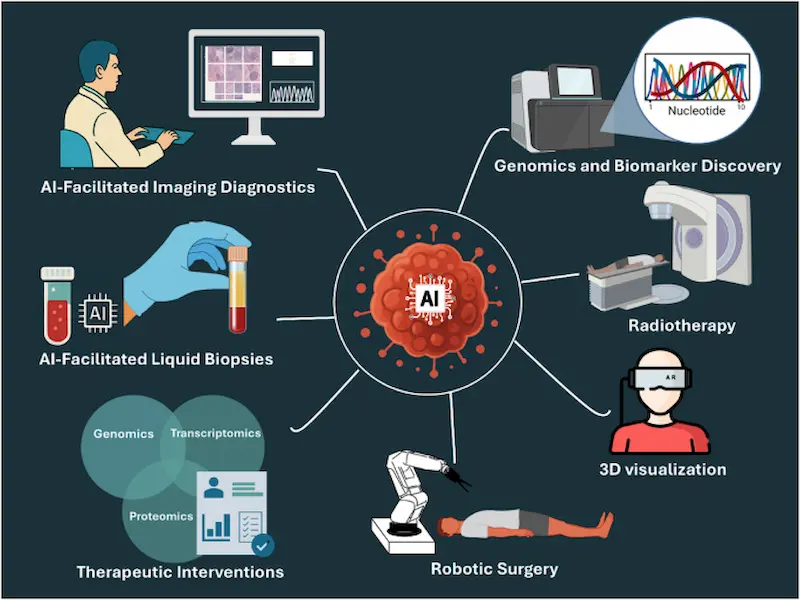 ai breakthrough in healthcare