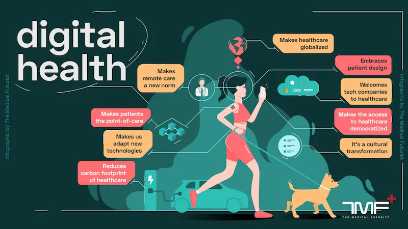 digital health will become the new normal