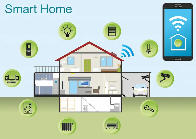 why you should consider smart home devices